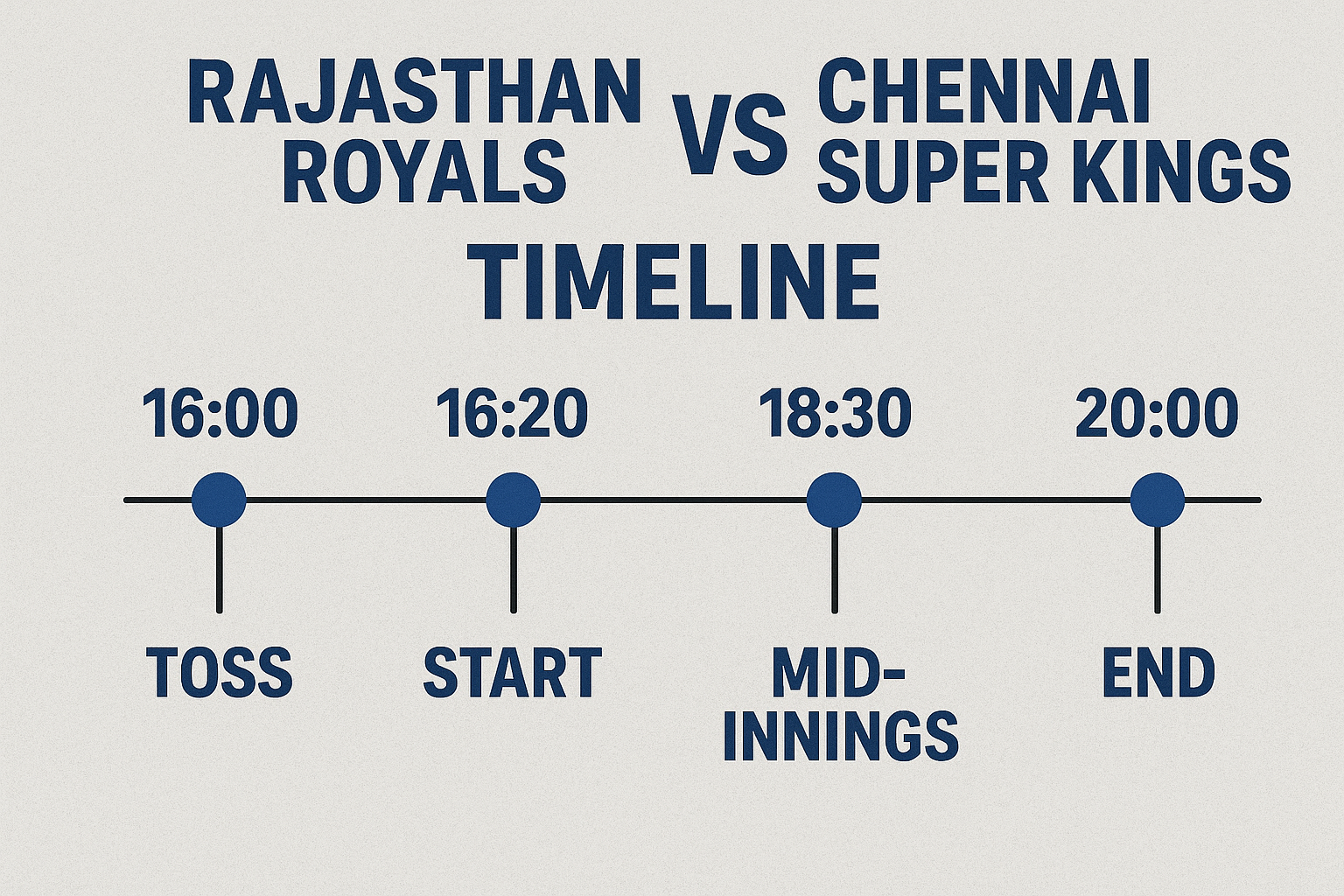rajasthan royals vs chennai super kings timeline 