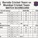 baroda cricket team vs mumbai cricket team match scorecard