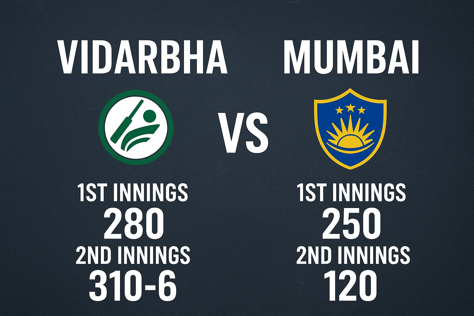 vidarbha cricket team vs mumbai cricket team match scorecard