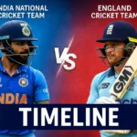 India vs England cricket timeline rivalry