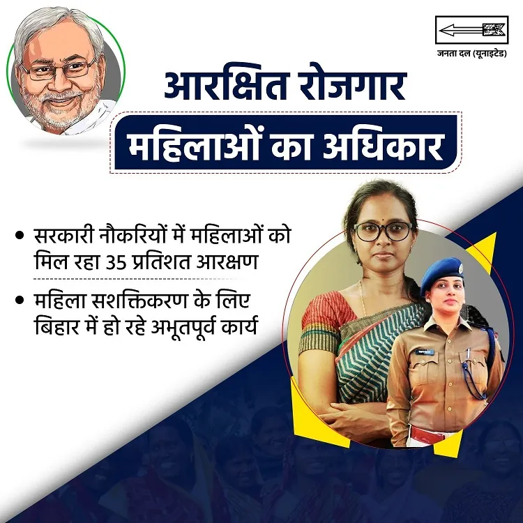 “जनता दल (यूनाइटेड) का लोगो और नेतृत्व।”