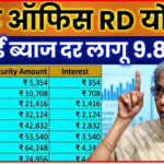 पोस्ट ऑफिस की 5 साल वाली स्कीम