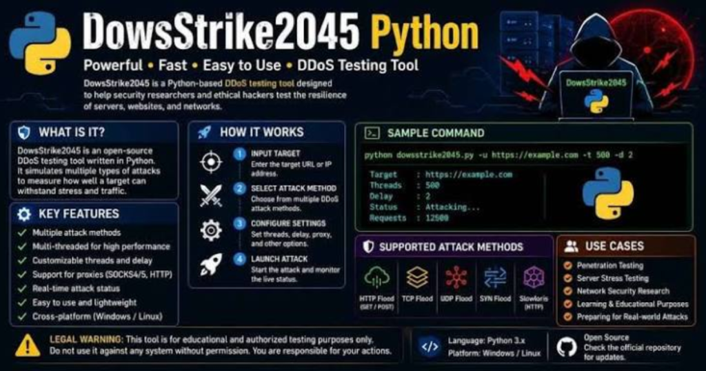 dowsstrike2045 python
